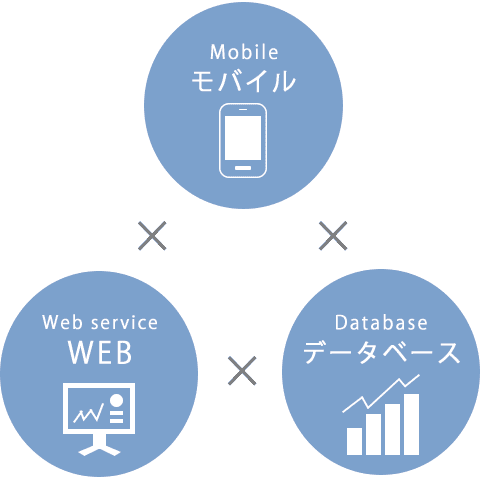 会社についてのイラスト