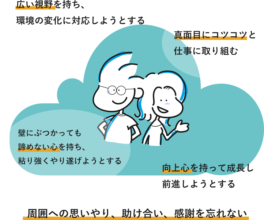 広い視野を持ち、環境の変化に対応しようとする。真面目にコツコツと仕事に取り組む。壁にぶつかっても、諦めない心を持ち、粘り強くやり遂げようとする。向上心を持って成長し前進しようとする。周囲への思いやり、助け合い、感謝を忘れない。